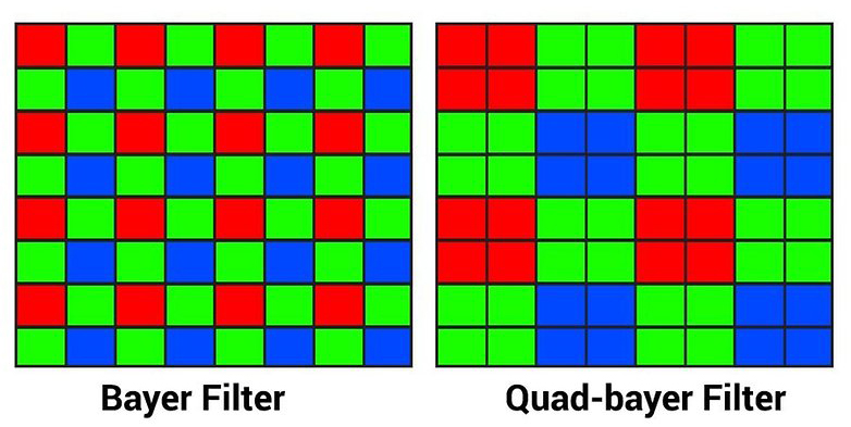 quad-bayer-filter-w782