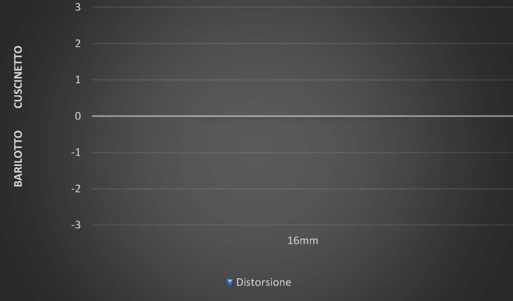 sony-xperia1-ii-recensione-lab-test