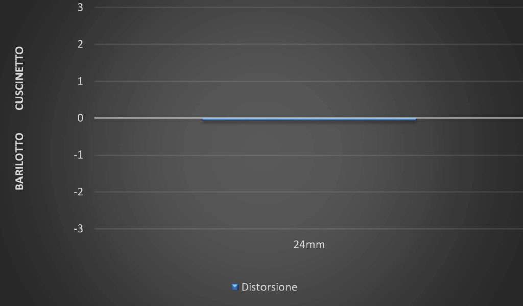 sony-xperia1-ii-recensione-lab-test