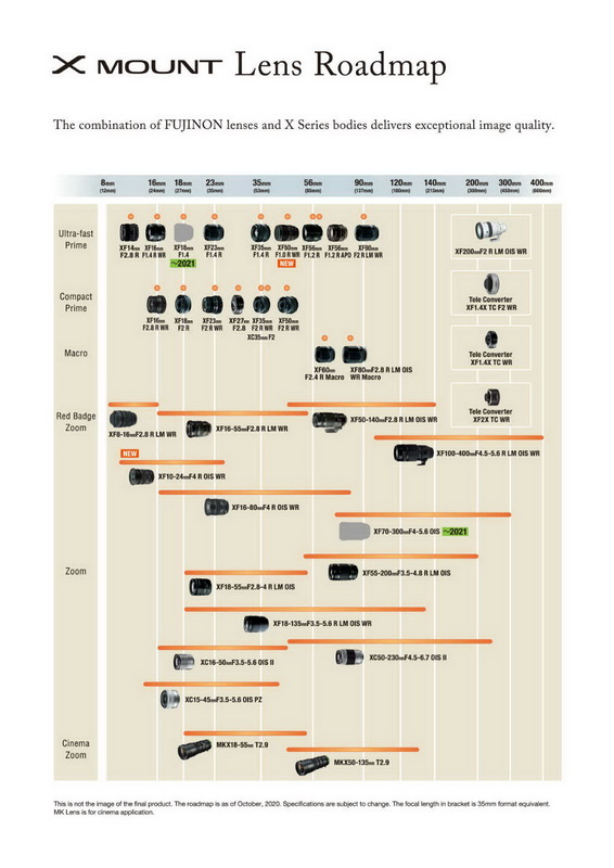 fujifilm-lens-roadmap