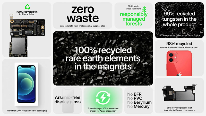 i-phone-12-zero-waste