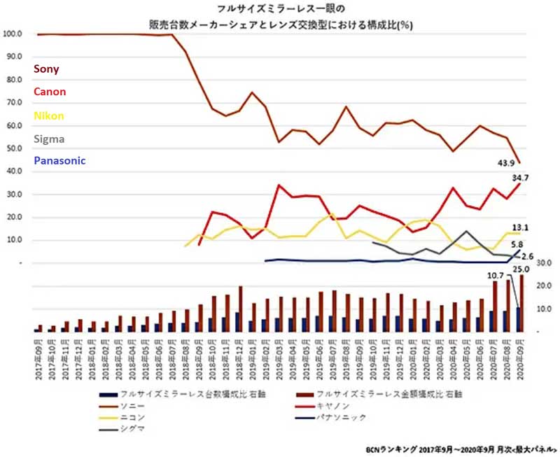 japan-marketshare-2020