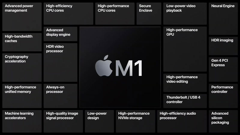 apple-event-chip-m1