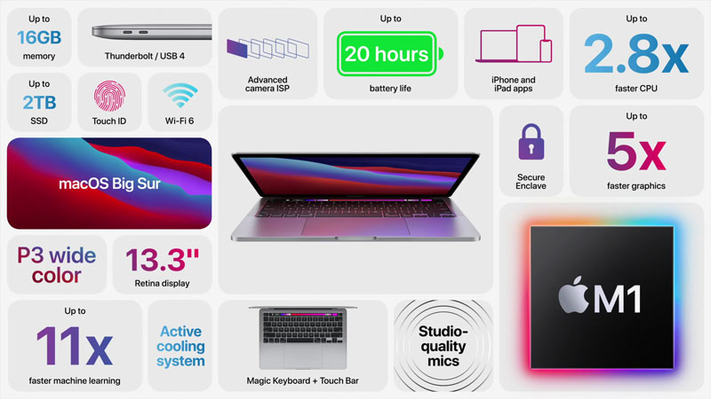 apple-event-macbook-pro