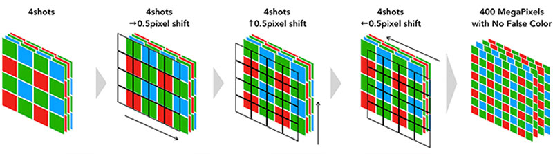 gfx-100-pixel-shift_2