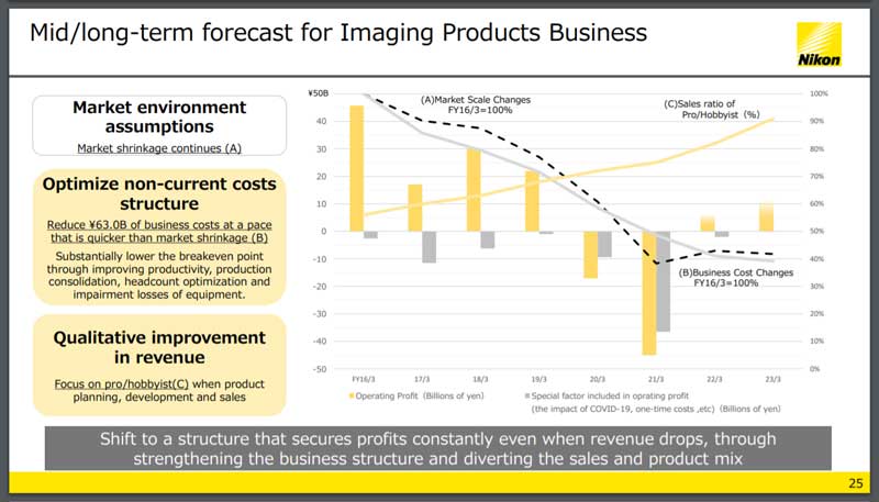 nikon-fiscal-year-2021