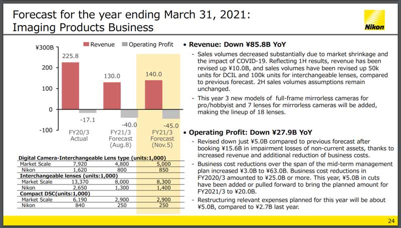 nikon-fiscal-year-2021