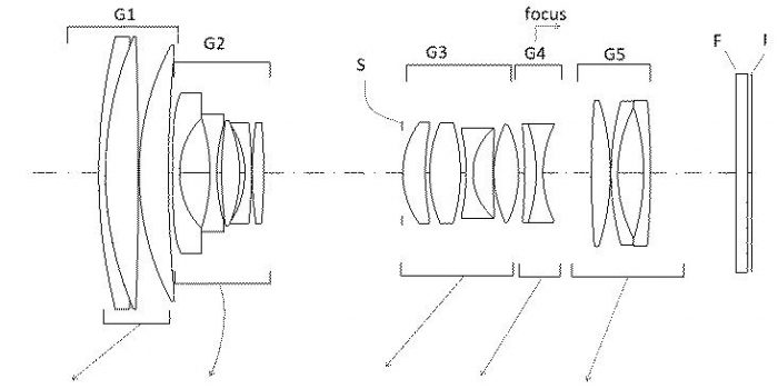 sigma-patent