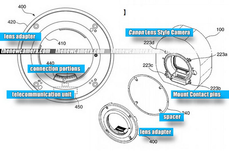 canon-lens-style-camera-2