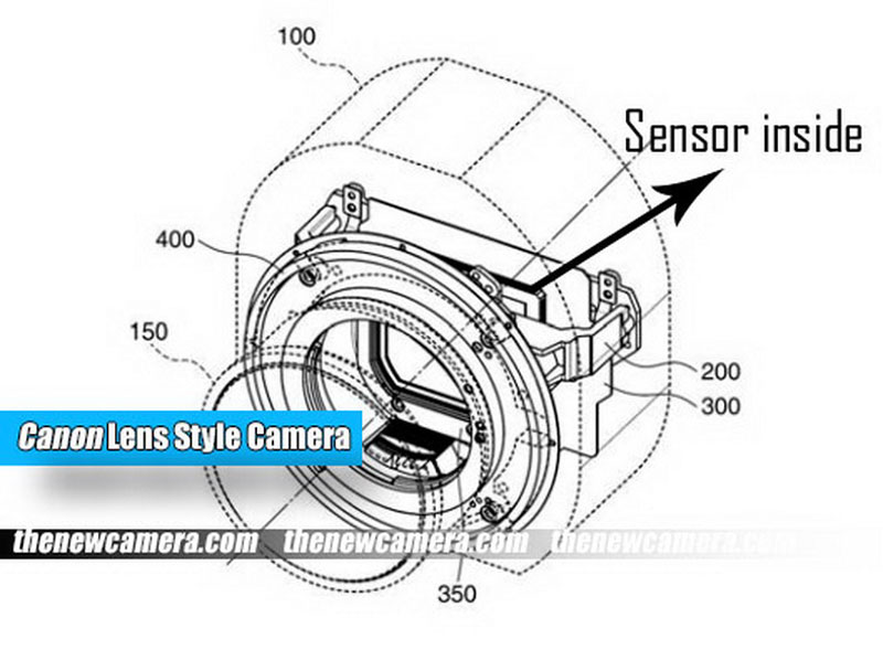 canon-lens-style-camera