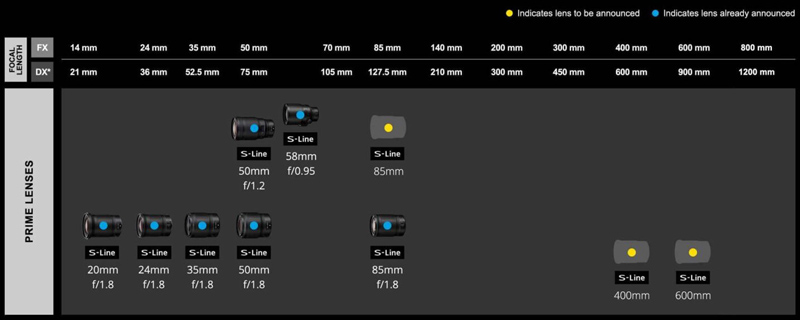 nikon-z-lens-roadmap-fixed-2021