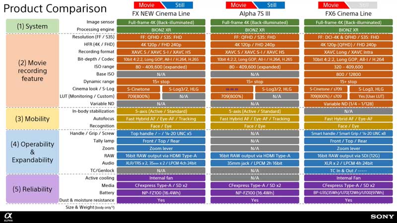 sony-fx3-slide-comparison