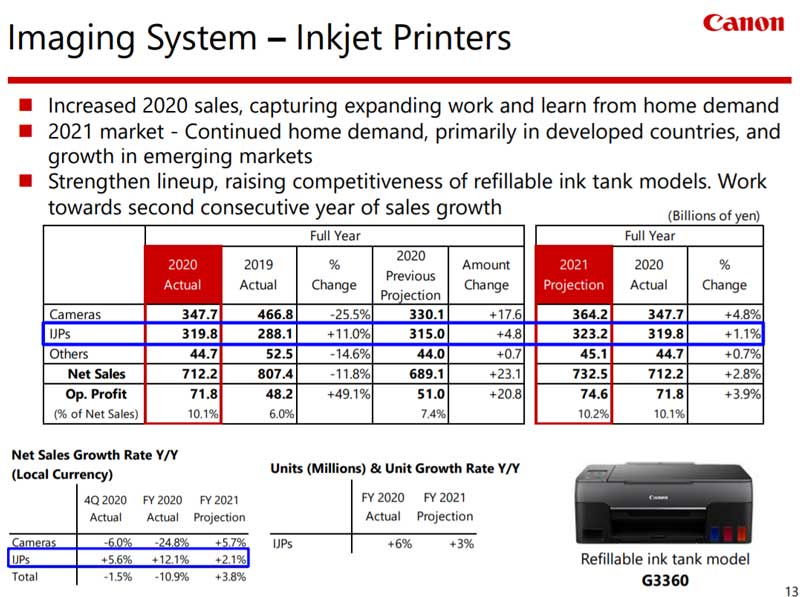 canon-fiscal-year-2020-inkjet