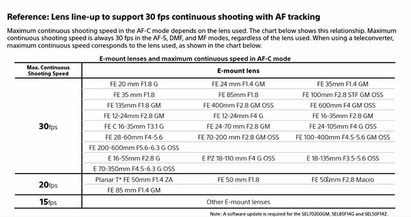 sony-a1_stream_30fps_support