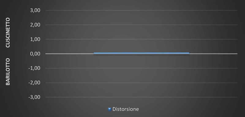 sony-sel50f25g-distorsione-lab-test