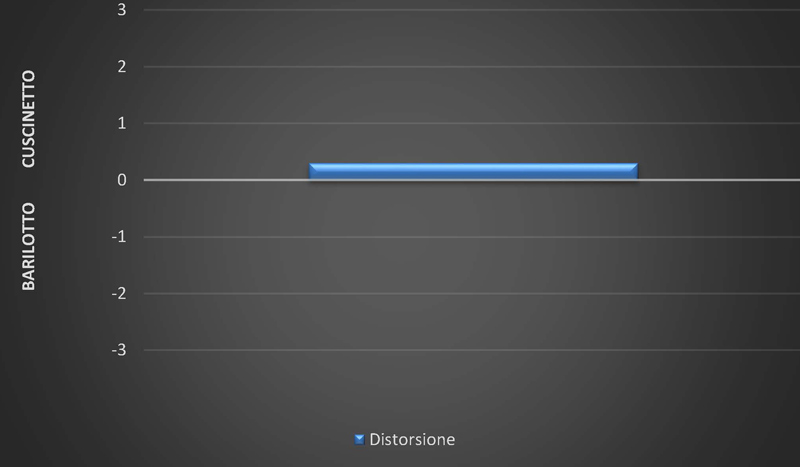 Oppo-Find-X3-Pro-Wide-distorsione