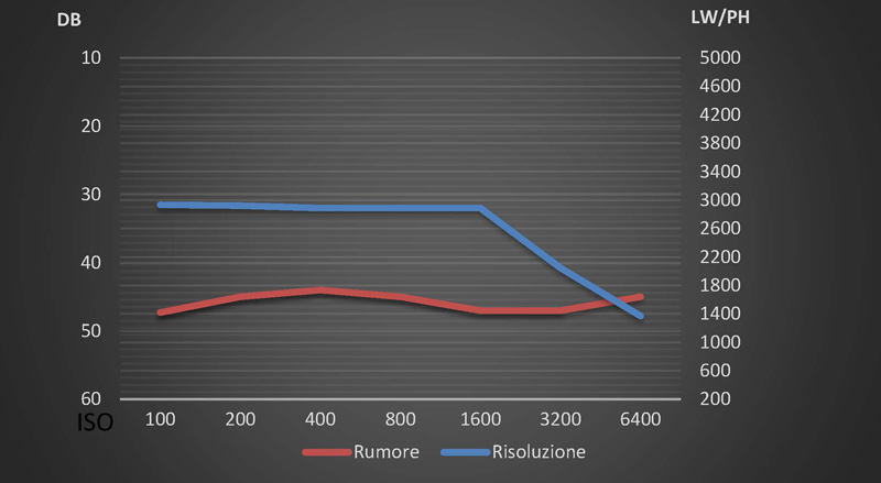 Oppo-Find-X3-Pro-Zoom---rumore