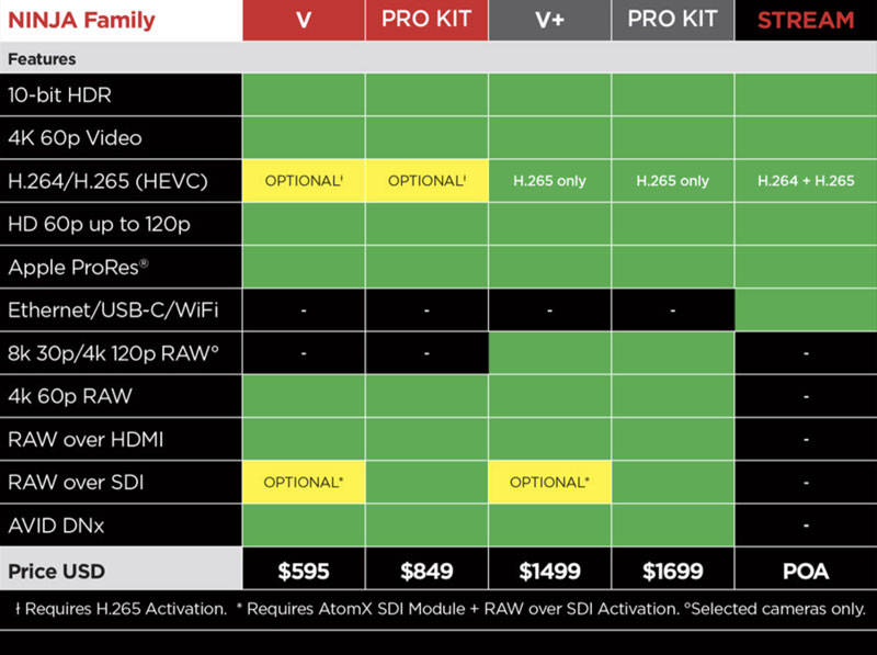 atomos_ninja_spec