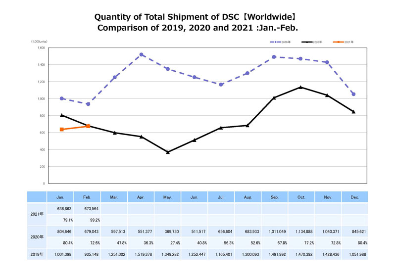 cipa-02-graph_dsc