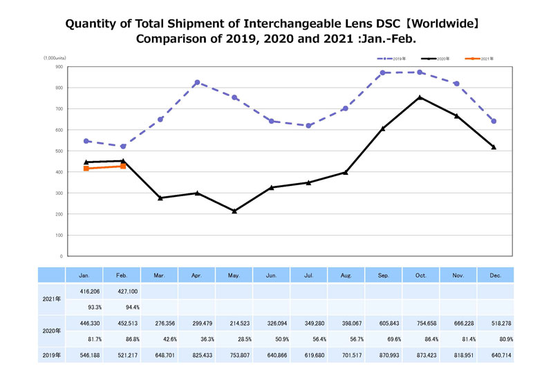 cipa-02-graph_il