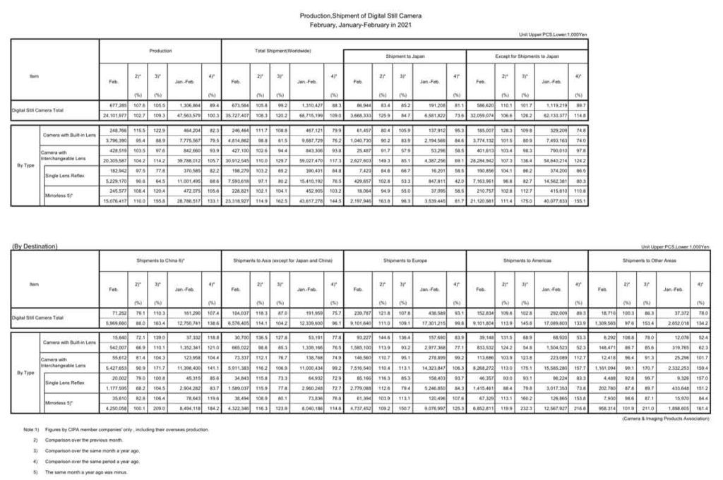 cipa-02-numbers