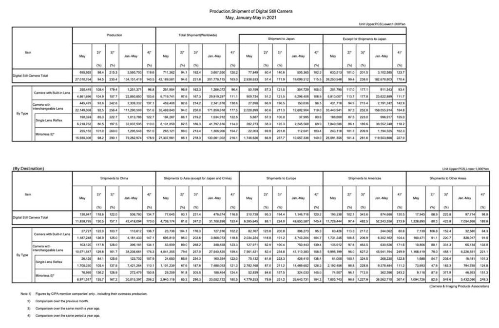 CIPA_May_2021_numbers