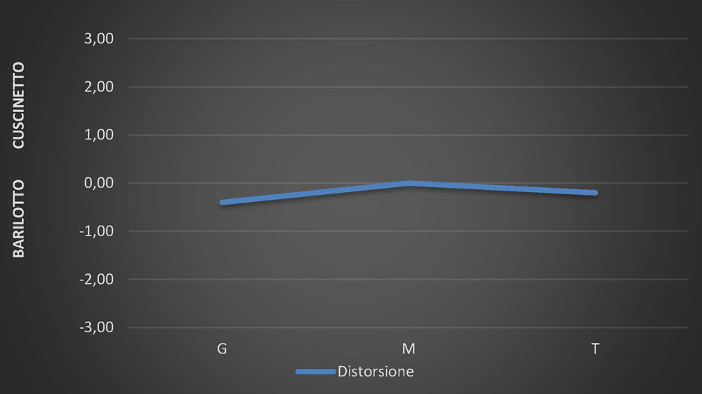 zeiss-2470-distorsione