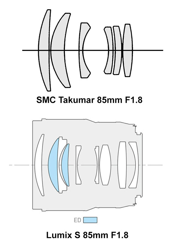 Lumix-s-85-takumar-85-prova_Schemi-ottici