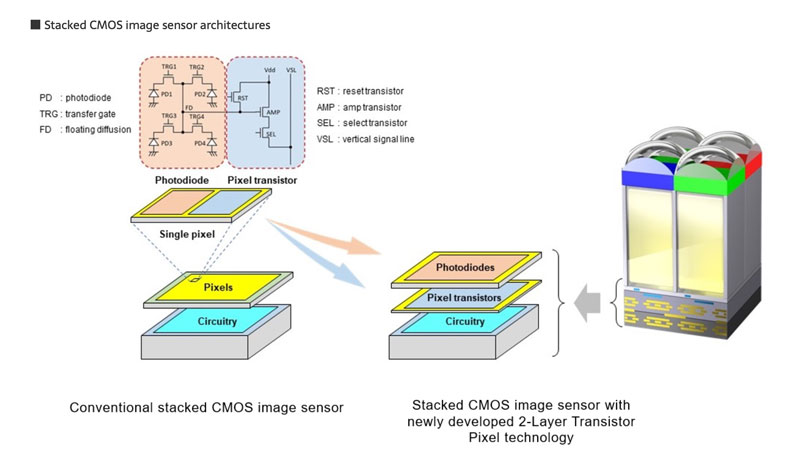 fotopuntoit_sony_2-layer-transistor