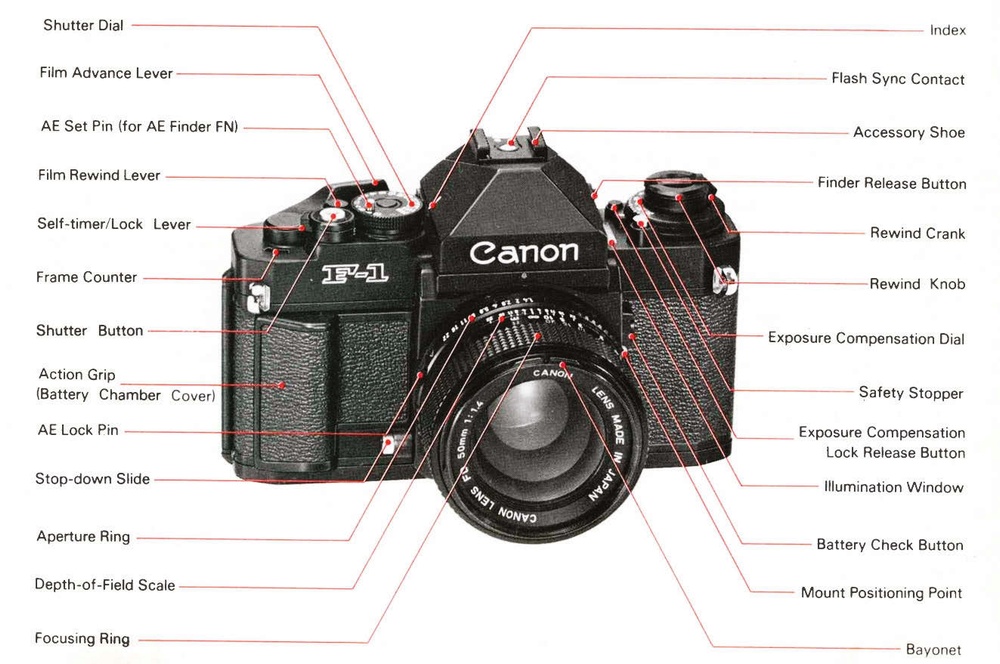 I comandi della Canon F1 New 