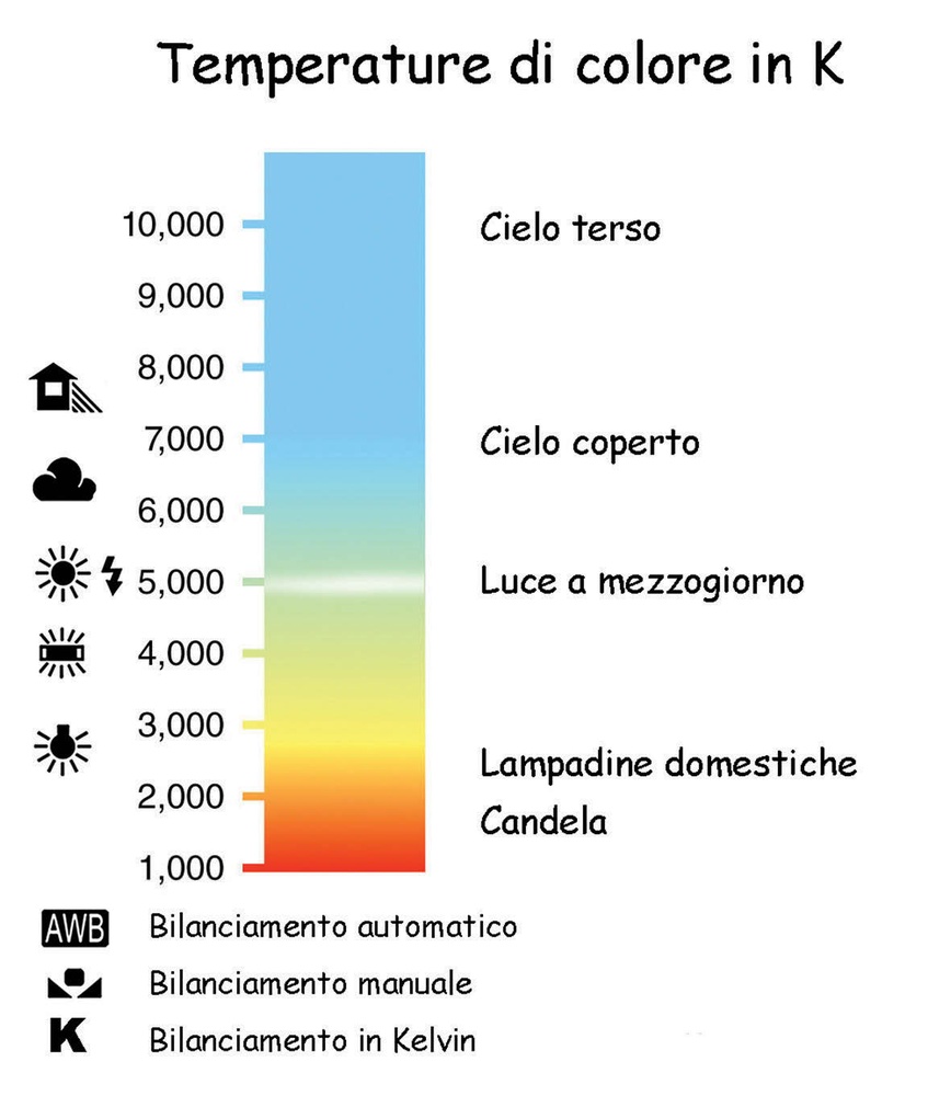 BILANCIAMENTO_BIANCO_03