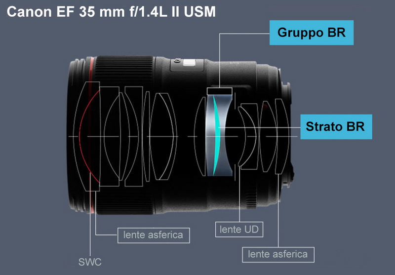 fotopuntoit_Canon-EF-35-mm-F1.4L-II-USM-