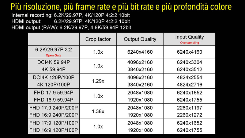 fotopuntoit_fujifilm_x-h2s_video