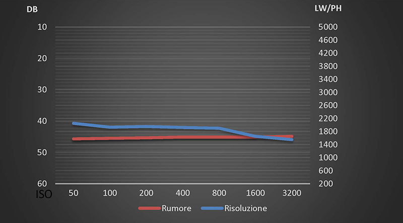 fotopuntoit_vivo_x80-pro_lab-test_5x