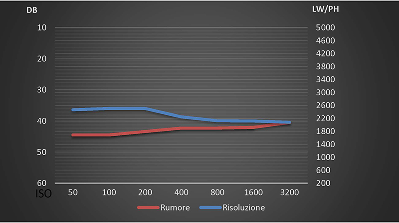 fotopuntoit_vivo_x80-pro_lab-test_ultrawide