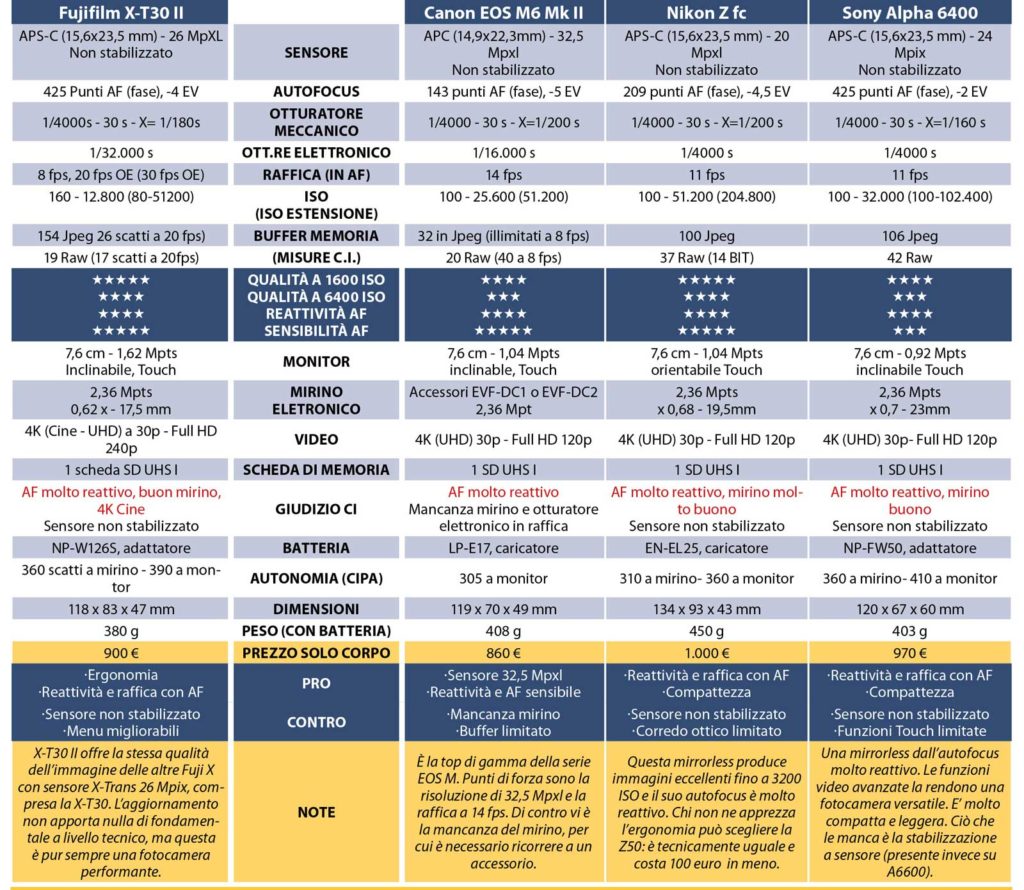 fotopuntoit_fujifilm_x-t30-ii_confronto