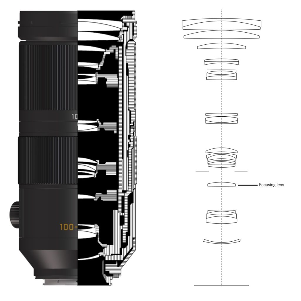 Lo schema ottico del  Vario-Elmar-SL 100-400mm  