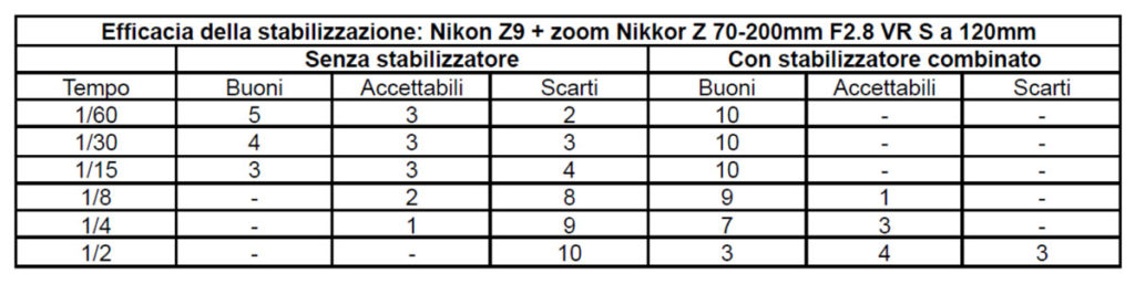 nikon-z9_tabella