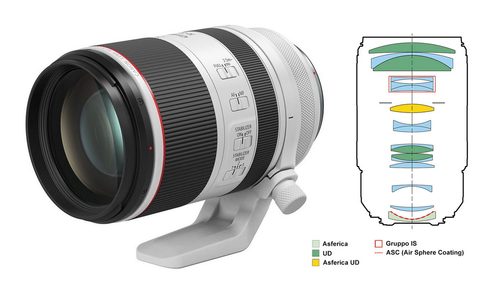 Canon RF 70-200mm f/2.8L IS USM 