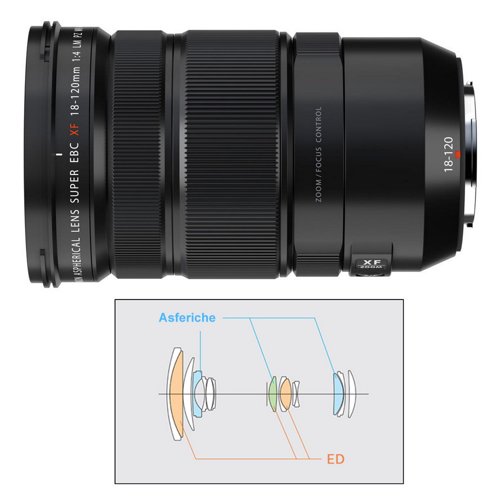 Fujinon XF 18-120mm f/4 R LM PZ WR per APS-C