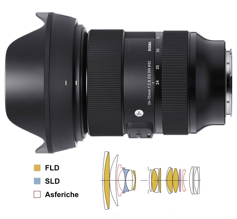 Sigma 24-70mm f/2.8 DG DN Art 