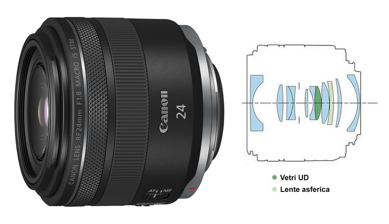 Canon RF 24mm f/1.8 Macro IS STM