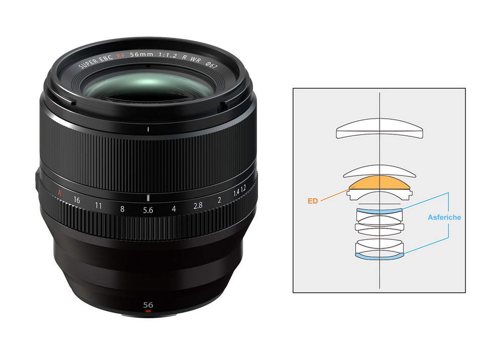 Fujinon XF 56mm f/1.2 R WR per APS-C si può assimilare ad un 85mm f/1,7 