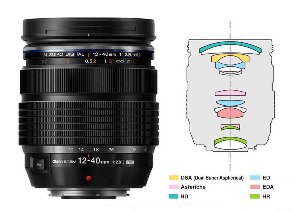 M.Zuiko Digital 12-40mm f/2.8 Pro II 