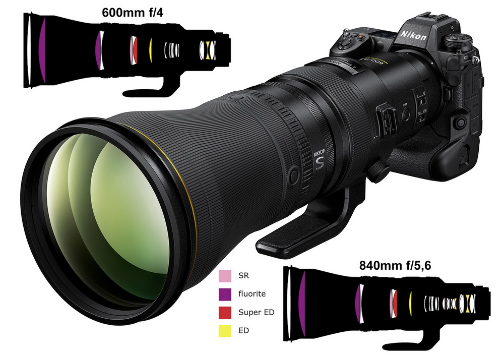 Nikkor Z 600mm f/4 TC VR S 