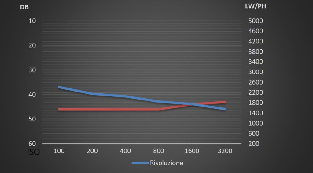 fotopuntoit_oppo_find-x8-ultra_lab-test_135