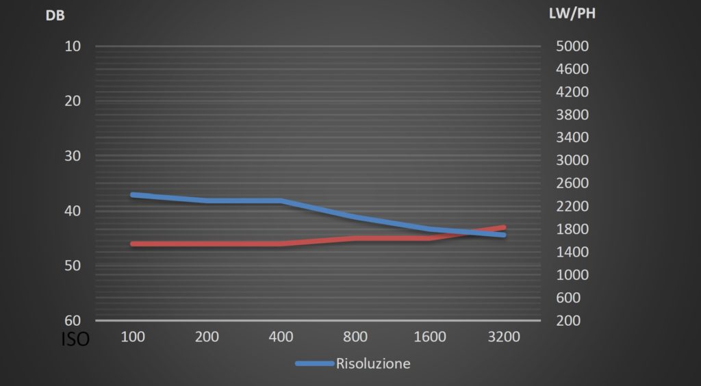 fotopuntoit_oppo_find-x8-ultra_lab-test_70