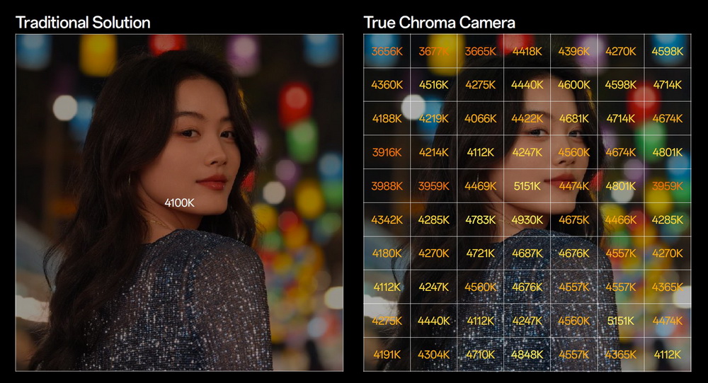 fotopuntoit_oppo_find-x8-ultra_true-chroma