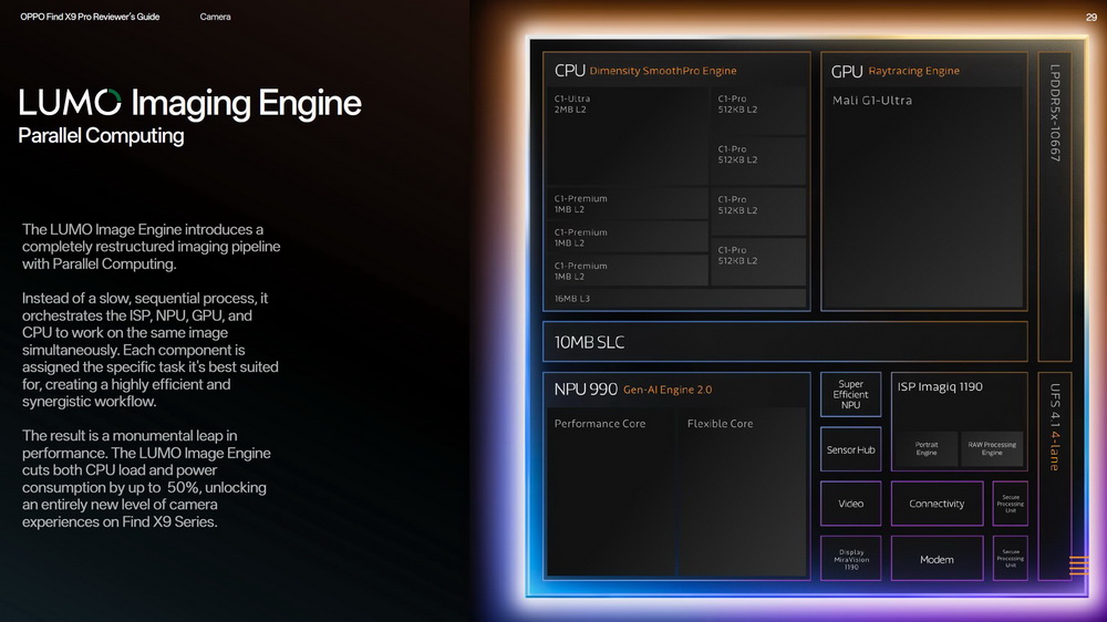 fotopuntoit_oppo_find-x9-pro_lumo-engine