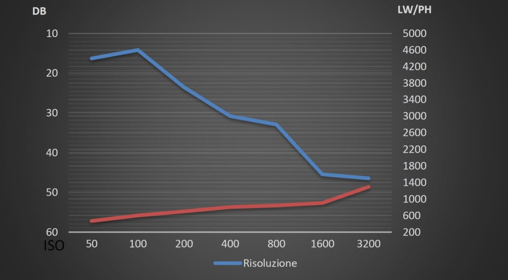 fotopuntoit_oppo_find-x9_lab-test_tele